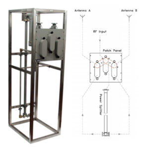 Patch Panel/Power Divider for Dual Antenna System