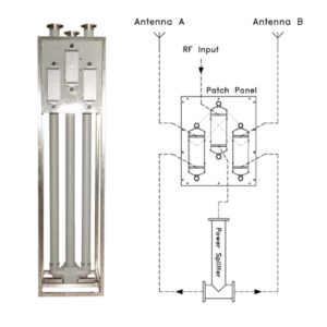 Patch Panel/Power Divider for Dual Antenna System